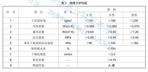 非烧（shāo）结发泡陶瓷物理性能.jpg