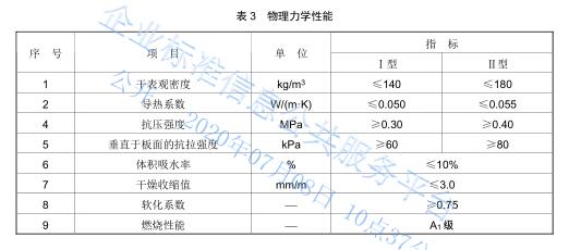 LBS无（wú）机泡沫保温板物理性能.jpg